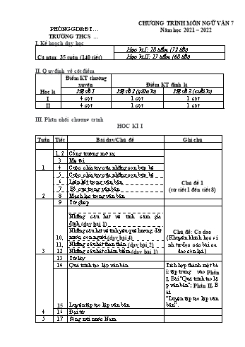 Kế hoạch dạy học giáo viên môn Ngữ văn Lớp 7 (CV 4040) - Năm học 2021-2022