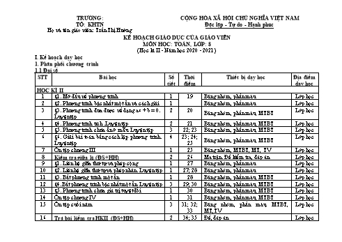 Kế hoạch giáo dục của giáo viên môn học Toán Lớp 8 - Học kỳ II - Năm học 2020-2021 - Trần Thị Hường