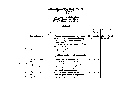 Kế hoạch giáo dục môn Ngữ văn Khối 7 - Năm học 2020-2021 - Nguyễn Thị Hoa