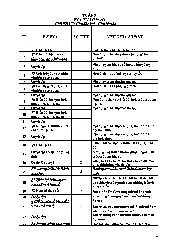 Phân phối chương trình môn Toán Lớp 8, 9 (CV 5512)