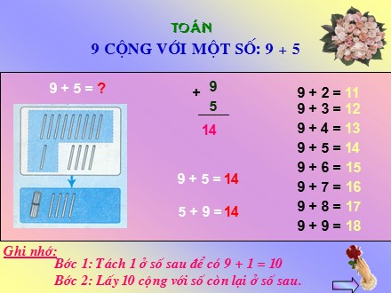 Bài giảng Toán Lớp 1 - 9 cộng với một số. 9+5 - Trường Tiểu học Minh Khai B