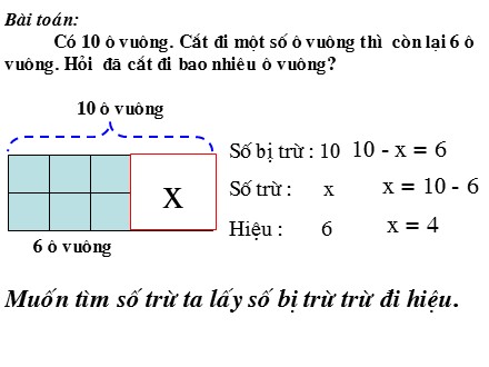 Bài giảng Toán Lớp 2 - Tìm số trừ - Trường Tiểu học Minh Khai A