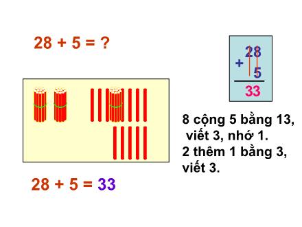 Bài giảng Toán Lớp 2 - 28+5 - Trường Tiểu học Cổ Nhuế B