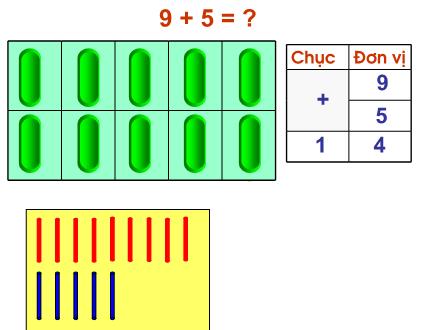 Bài giảng Toán Lớp 2 - 9 cộng với một số - Trường Tiểu học Cổ Nhuế B