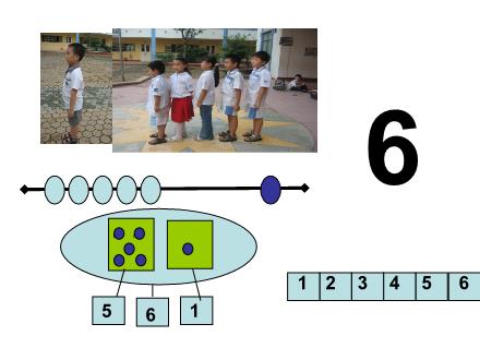 Bài giảng Toán Lớp 1 - Số 6 - Trường Tiểu học Khương Đình