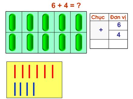 Bài giảng Toán Lớp 2 - Phép cộng có tổng bằng 10 - Trường Tiểu học Kim Giang