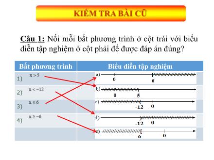 Bài giảng Toán Lớp 8 - Bất phương trình bậc nhất một ẩn - Trường THCS Đồng Ngạc