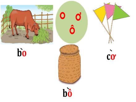 Bài giảng Tiếng Việt Lớp 1 - Tuần 2, Bài 8: o, ô, ơ, ?, ~, .