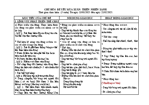 Giáo án Mầm non - Chủ đề 6: Bé yêu mùa xuân-Thiên nhiên xanh