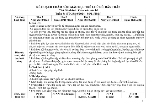 Giáo án Mầm non Lớp Chồi - Chủ đề: Bản thân - Tuần 8, Chủ đề nhánh: Cảm xúc của bé - Năm học 2024-2025 - Trường Mầm non Ỷ La