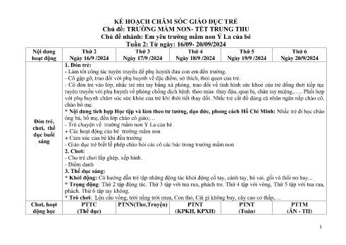 Giáo án Mầm non Lớp Chồi - Chủ đề: Trường mầm non–Tết trung thu - Chủ đề nhánh: Em yêu trường mầm non Ỷ La của bé - Năm học 2024-2025 - Trường Mầm non Ỷ La