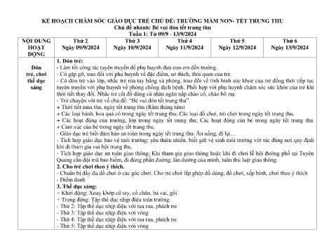 Giáo án Mầm non Lớp Chồi - Chủ đề: Trường mầm non–Tết trung thu - Chủ đề nhánh: Bé vui đón tết trung thu - Năm học 2024-2025 - Trường Mầm non Ỷ La
