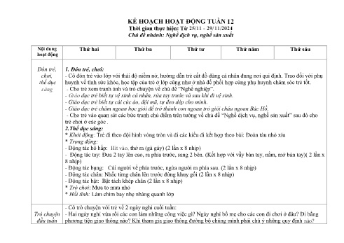 Giáo án Mầm non Lớp Chồi - Tuần 12, Chủ đề nhánh: Nghề dịch vụ, nghề sản xuất - Năm học 2024-2025 - Trường Mầm non Tân Trào
