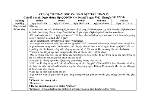 Giáo án Mầm non Lớp Chồi - Tuần 15, Chủ đề nhánh: Ngày thành lập QQĐND Việt Nam - Năm học 2024-2025 - Trường Mầm non Ỷ La