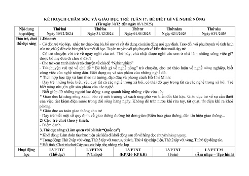 Giáo án Mầm non Lớp Chồi - Tuần 17, Chủ đề nhánh: Bé biết gì về nghề nông - Năm học 2024-2025 - Trường Mầm non Ỷ La