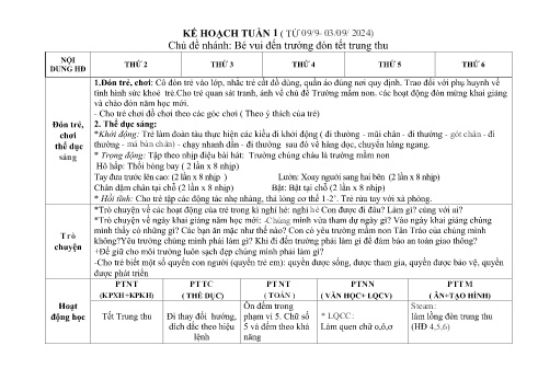 Giáo án Mầm non Lớp Lá - Tuần 1, Chủ đề nhánh: Bé vui đến trường đón tết trung thu - Năm học 2024-2025 - Trường Mầm non Tân Trào