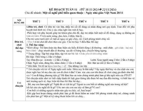 Giáo án Mầm non Lớp Lá - Tuần 11, Chủ đề nhánh: Một số nghề phổ biến quen thuộc – Ngày nhà giáo Việt Nam 20/11 - Năm học 2024-2025 - Trường Mầm non Tân Trào