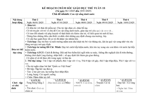 Giáo án Mầm non Lớp Lá - Tuần 18, Chủ đề nhánh: Con vật sống dưới nước - Năm học 2024-2025 - Trường Mầm non Ỷ La