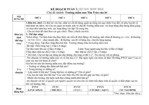 Giáo án Mầm non Lớp Lá - Tuần 2, Chủ đề nhánh: Trường mầm non Tân Trào của bé - Năm học 2024-2025 - Trường Mầm non Tân Trào
