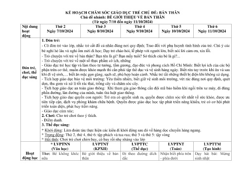 Giáo án Mầm non Lớp Mầm - Chủ đề: Bản thân - Chủ đề nhánh: Bé giới thiệu về bản thân - Năm học 2024-2025 - Trường Mầm non Ỷ La