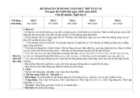 Giáo án Mầm non Lớp Mầm - Tuần 18, Chủ đề nhánh: Nghề bác sĩ - Năm học 2024-2025 - Trường Mầm non Ỷ La