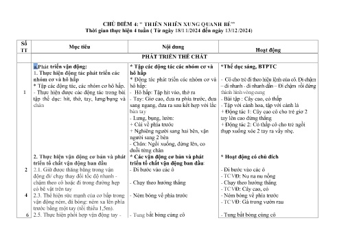Giáo án Mầm non Lớp Nhà trẻ - Chủ điểm 4: Thiên nhiên xung quanh bé - Năm học 2024-2025 - Trường Mầm non Ỷ La