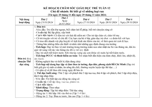 Giáo án Mầm non Lớp Nhà trẻ - Tuần 12, Chủ đề nhánh: Bé biết gì về những loại rau - Năm học 2024-2025 - Trường Mầm non Ỷ La