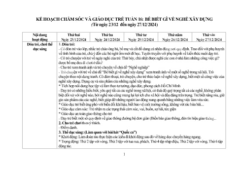 Giáo án Mầm non Lớp Nhà trẻ - Tuần 16, Chủ đề nhánh: Bé biết gì về nghề xây dựng - Năm học 2024-2025 - Trường Mầm non Ỷ La
