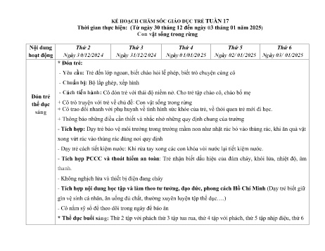 Giáo án Mầm non Lớp Nhà trẻ - Tuần 17, Chủ đề nhánh: Con vật sống trong rừng - Năm học 2024-2025 - Trường Mầm non Ỷ La