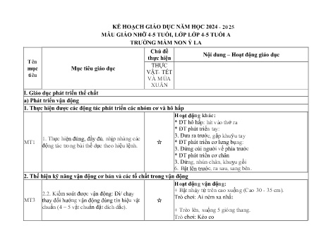 Kế hoạch giáo dục Mầm non Lớp Chồi - Chủ đề: Thực vật–Tết và mùa xuân - Năm học 2024-2025 - Trường Mầm non Ỷ La