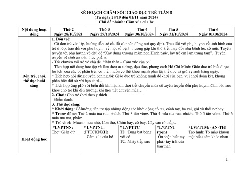 Kế hoạch giáo dục Mầm non Lớp Chồi - Tuần 8, Chủ đề nhánh: Cảm xúc của bé - Năm học 2024-2025 - Trường Mầm non Ỷ La