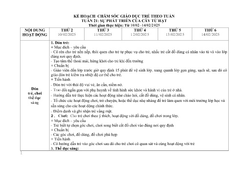 Kế hoạch giáo dục Mầm non Lớp Lá - Tuần 21: Sự phát triển của cây từ hạt - Năm học 2024-2025 - Trường Mầm non Phú Lâm