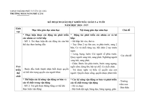 Kế hoạch giáo dục Mầm non Lớp Mầm - Năm học 2024-2025 - Trường Mầm non Phú Lâm