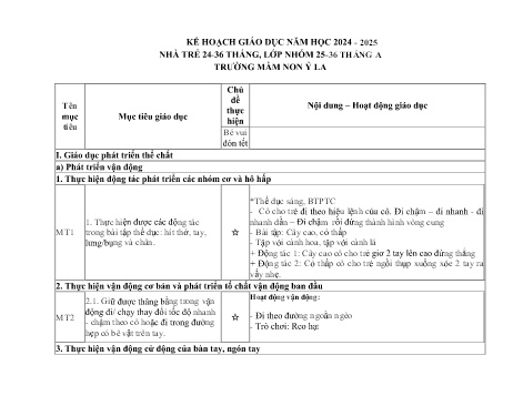 Kế hoạch giáo dục Mầm non Lớp Nhà trẻ - Chủ đề: Bé vui đón tết - Năm học 2024-2025 - Trường Mầm non Ỷ La