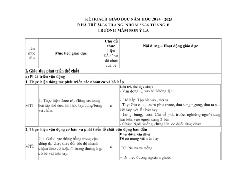 Kế hoạch giáo dục Mầm non Lớp Nhà trẻ - Chủ đề: Đồ dùng, đồ chơi của bé - Năm học 2024-2025 - Trường Mầm non Ỷ La