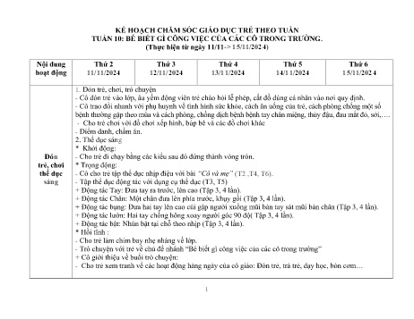 Kế hoạch giáo dục Mầm non Lớp Nhà trẻ - Tuần 10: Bé biết gì công việc của các cô trong trường - Năm học 2024-2025 - Trường Mầm non Phú Lâm