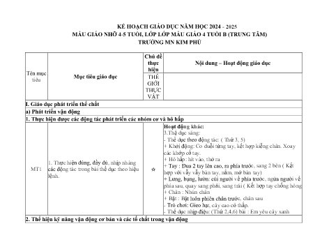 Kế hoạch giáo dục Mẫu giáo Lớp Chồi - Chủ đề: Thế giới thực vật - Năm học 2024-2025 - Trường Mầm non Kim Phú