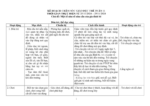 Kế hoạch giáo dục Mẫu giáo Lớp Chồi - Tuần 12: Một số nhu số nhu cầu của gia đình bé - Năm học 2024-2025