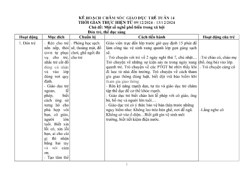 Kế hoạch giáo dục Mẫu giáo Lớp Chồi - Tuần 14: Một số nghề phổ biến trong xã hội - Năm học 2024-2025