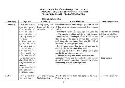 Kế hoạch giáo dục Mẫu giáo Lớp Chồi - Tuần 15: Ngày thành lập QĐNDVN 22/12 (CĐBS) - Năm học 2024-2025