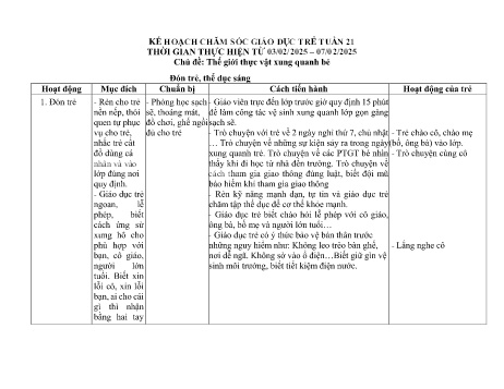 Kế hoạch giáo dục Mẫu giáo Lớp Chồi - Tuần 22: Thế giới thực vật xung quanh bé - Năm học 2024-2025