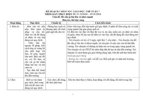 Kế hoạch giáo dục Mẫu giáo Lớp Chồi - Tuần 7: Bé cần gì lớn lên và khoẻ mạnh - Năm học 2024-2025