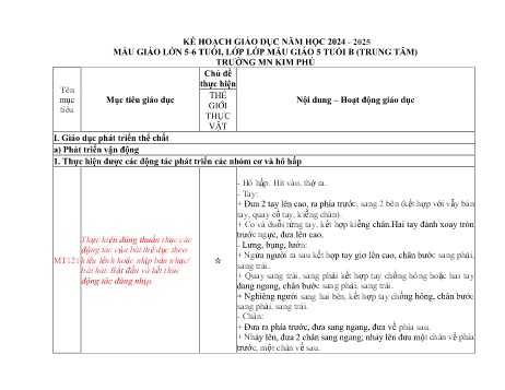 Kế hoạch giáo dục Mẫu giáo Lớp Lá - Chủ đề: Thế giới thực vật - Năm học 2024-2025 - Trường Mầm non Kim Phú