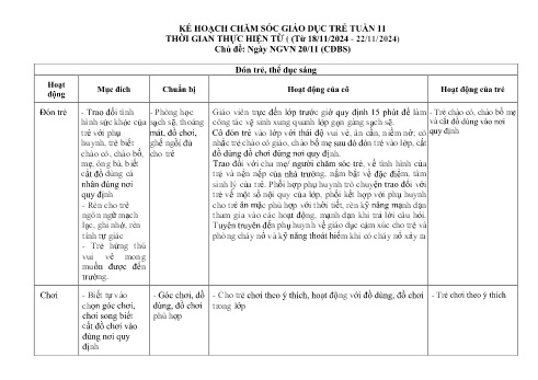 Kế hoạch giáo dục Mẫu giáo Lớp Lá - Tuần 11: Ngày NGVN 20/11 (CĐBS) - Năm học 2024-2025