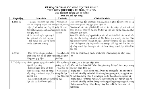 Kế hoạch giáo dục Mẫu giáo Lớp Lá - Tuần 7: Dinh dưỡng với cơ thể bé - Năm học 2024-2025