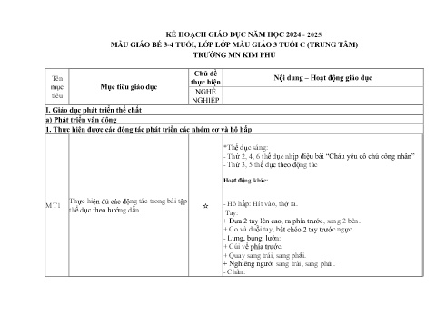 Kế hoạch giáo dục Mẫu giáo Lớp Mầm - Chủ đề: Nghề nghiệp - Năm học 2024-2025 - Trường Mầm non Kim Phú