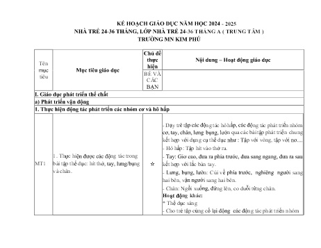 Kế hoạch giáo dục Mẫu giáo Lớp Nhà trẻ - Chủ đề: Bé và các bạn - Năm học 2024-2025 - Trường Mầm non Kim Phú