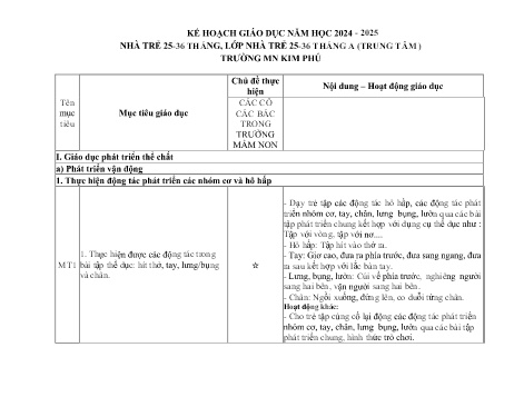 Kế hoạch giáo dục Mẫu giáo Lớp Nhà trẻ - Chủ đề: Các cô các bác trong trường mầm non - Năm học 2024-2025 - Trường Mầm non Kim Phú