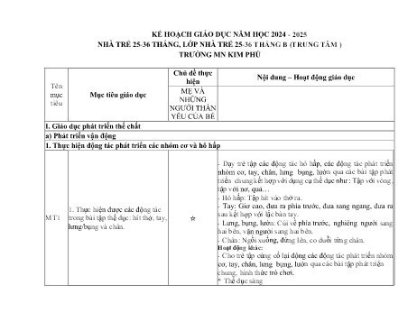 Kế hoạch giáo dục Mẫu giáo Lớp Nhà trẻ - Chủ đề: Trường Mầm non - Năm học 2024-2025 - Trường Mầm non Kim Phú