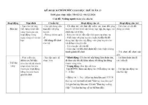 Kế hoạch giáo dục Mẫu giáo Lớp Nhà trẻ - Tuần 13, Chủ đề: Những người thân yêu của bé - Năm học 2024-2025